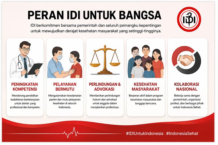 Peran IDI untuk Bangsa