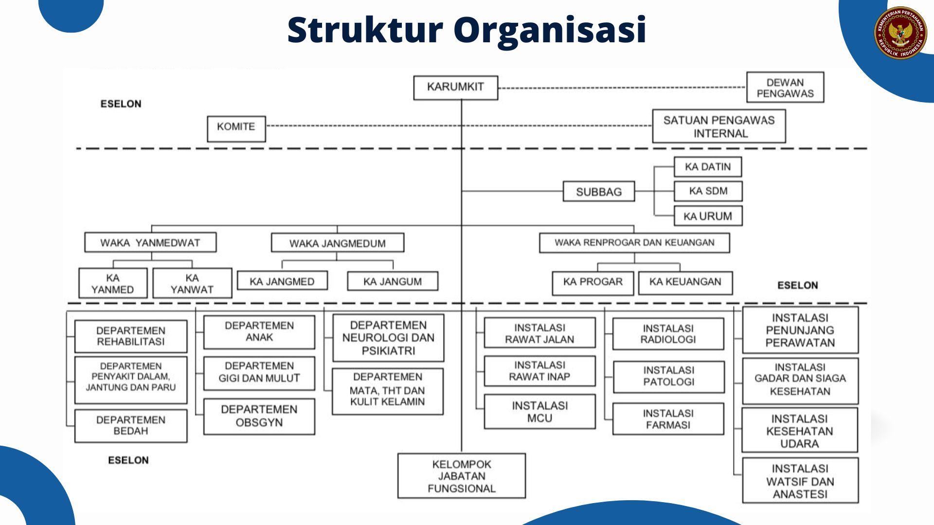 Bagan Organisasi Struktur Organisasi Kabupaten Magelang Ikatan Dokter Indonesia Kabupaten Magelang Ikatan Dokter Indonesia adalah wadah profesional dokter yang berkomitmen meningkatkan kualitas pelayanan medis, memperkuat solidaritas sejawat, dan berkontribusi aktif dalam pembangunan kesehatan nasional.